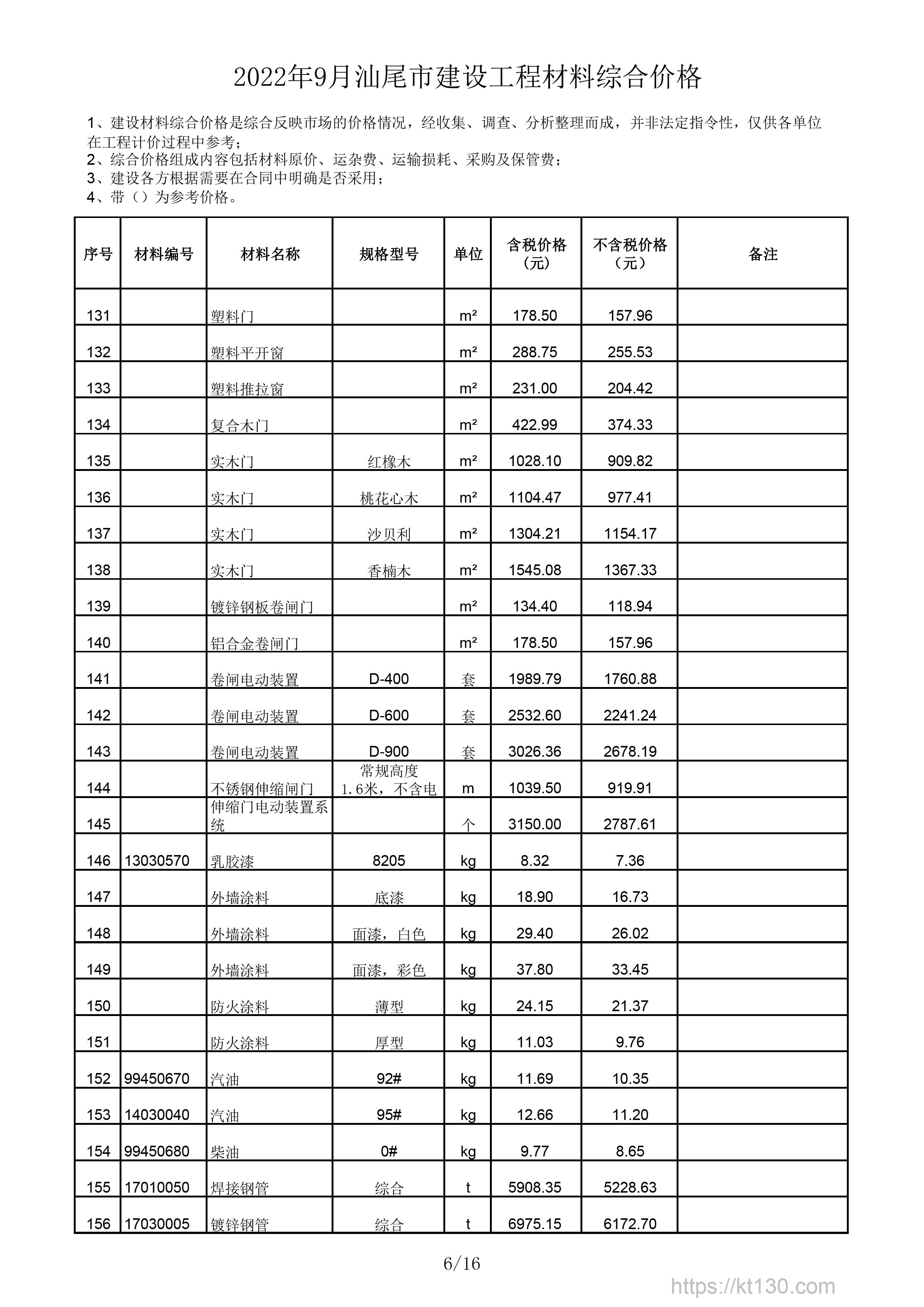 广东省汕尾市2022年9月份乳胶漆价格表